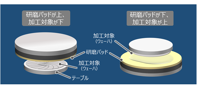 ドライポリッシングホイール