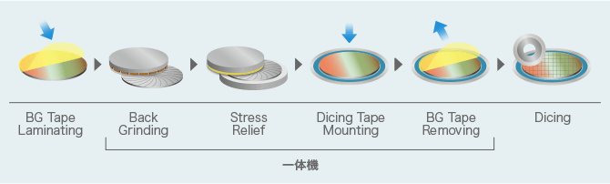 一体機で加工